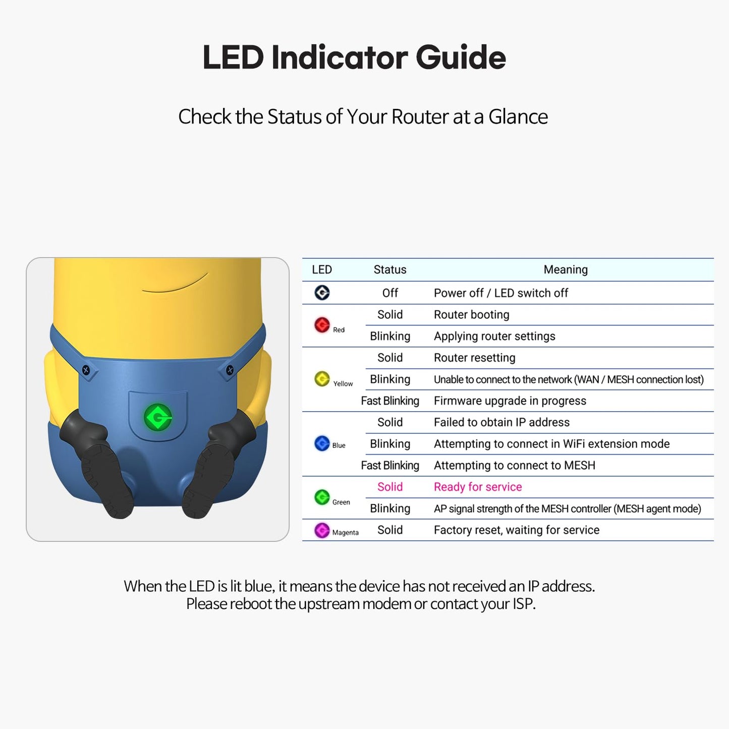Davolink Minions Kevin Wi-Fi 6E Router - Elevate Your Connectivity Experience in 2024 with High-Speed Performance Gaming Router - Secure Travel WiFi Router