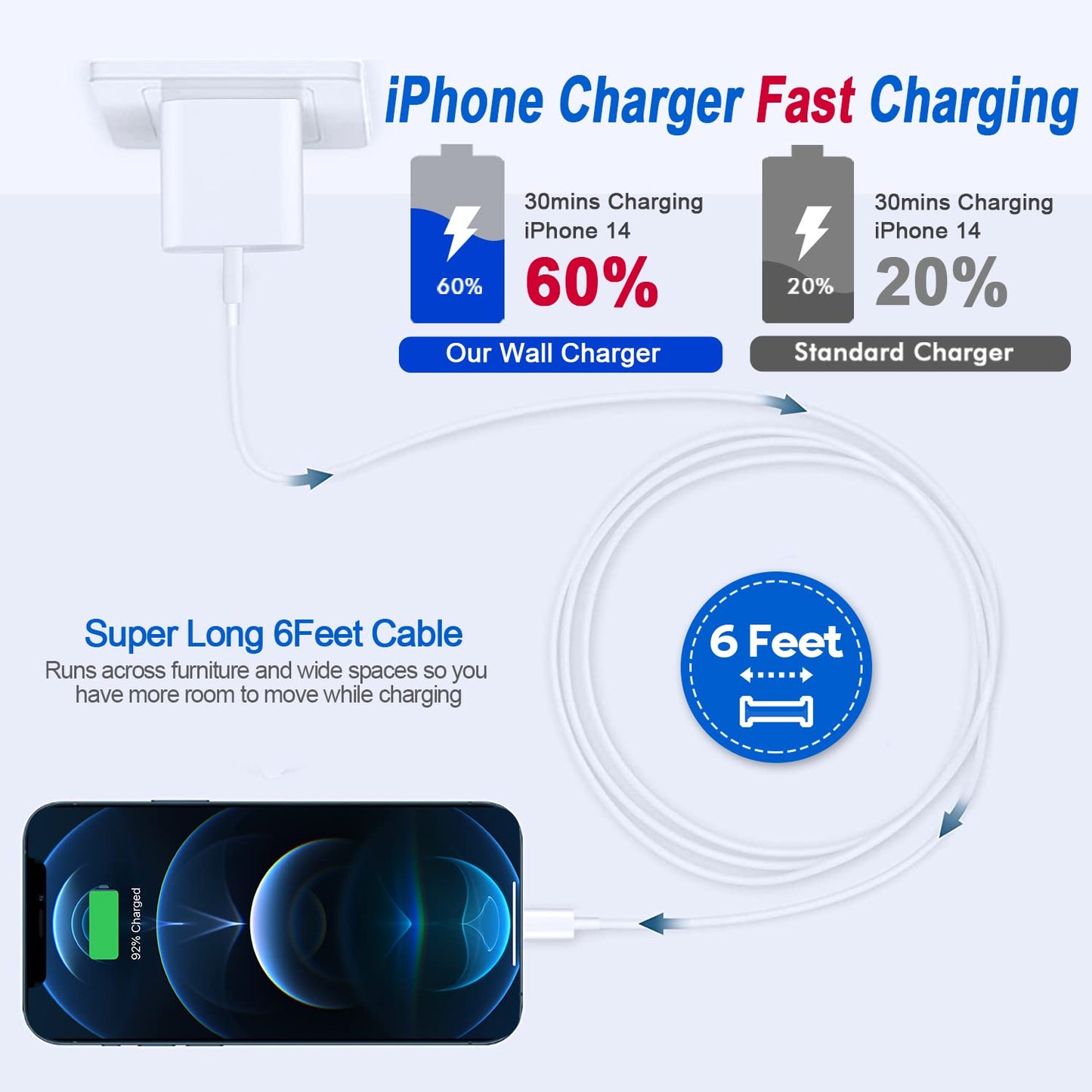 Fast iPhone Charger, iPhone Charger Fast Charging 2Pack Quick Chargers 6ft Long USB C to Lightning Cable Quick Charging Cord USB Charge Block Adapter for iPhone 14 Plus/14 ProMax/13 Mini 12/11/XS/iPad