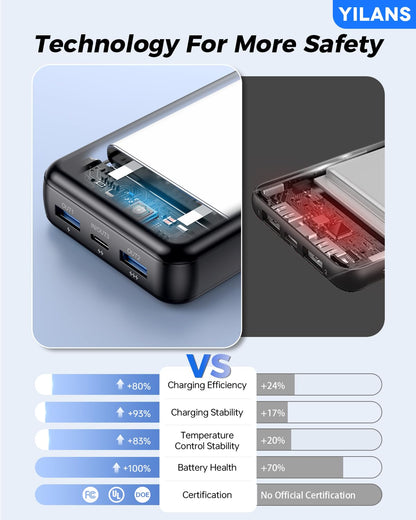 Portable Charger,42800mAh Power Bank Built-in Cable,22.5W PD USB C in & Out Fast Charging, External Battery Pack 6 Output & 2 Input, Travel Phone Charger for iPhone 16/15/14/13/12, Android (Black)