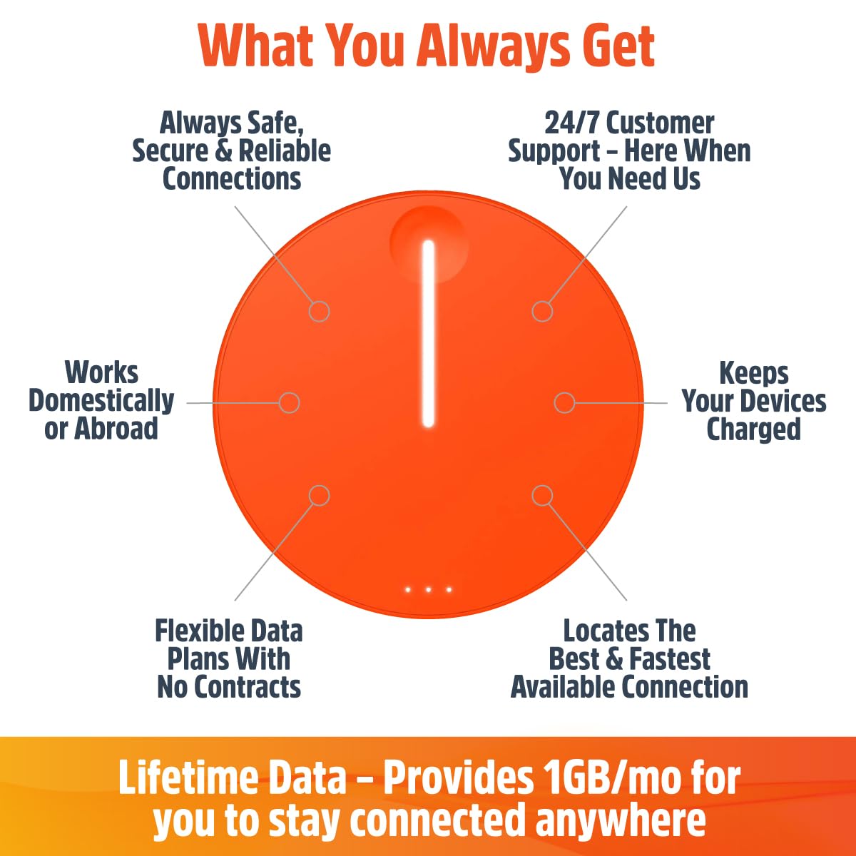 SIMO Solis Lite 4G LTE Mobile Hotspot, Portable WiFi for Travel in 140+ Countries, No SIM Card, No Contract Required, Multi-Carrier Network Wireless Access Point, 10 Devices, 1GB/Month Lifetime Data