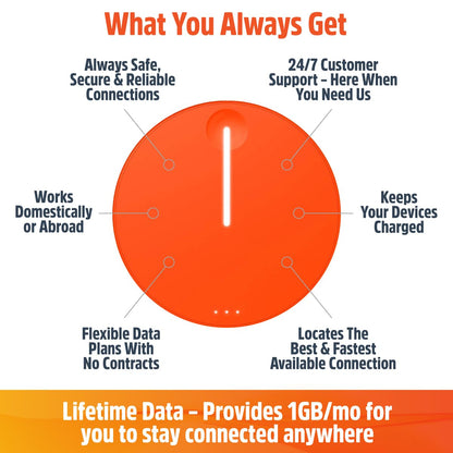 SIMO Solis Lite 4G LTE Mobile Hotspot, Portable WiFi for Travel in 140+ Countries, No SIM Card, No Contract Required, Multi-Carrier Network Wireless Access Point, 10 Devices, 1GB/Month Lifetime Data