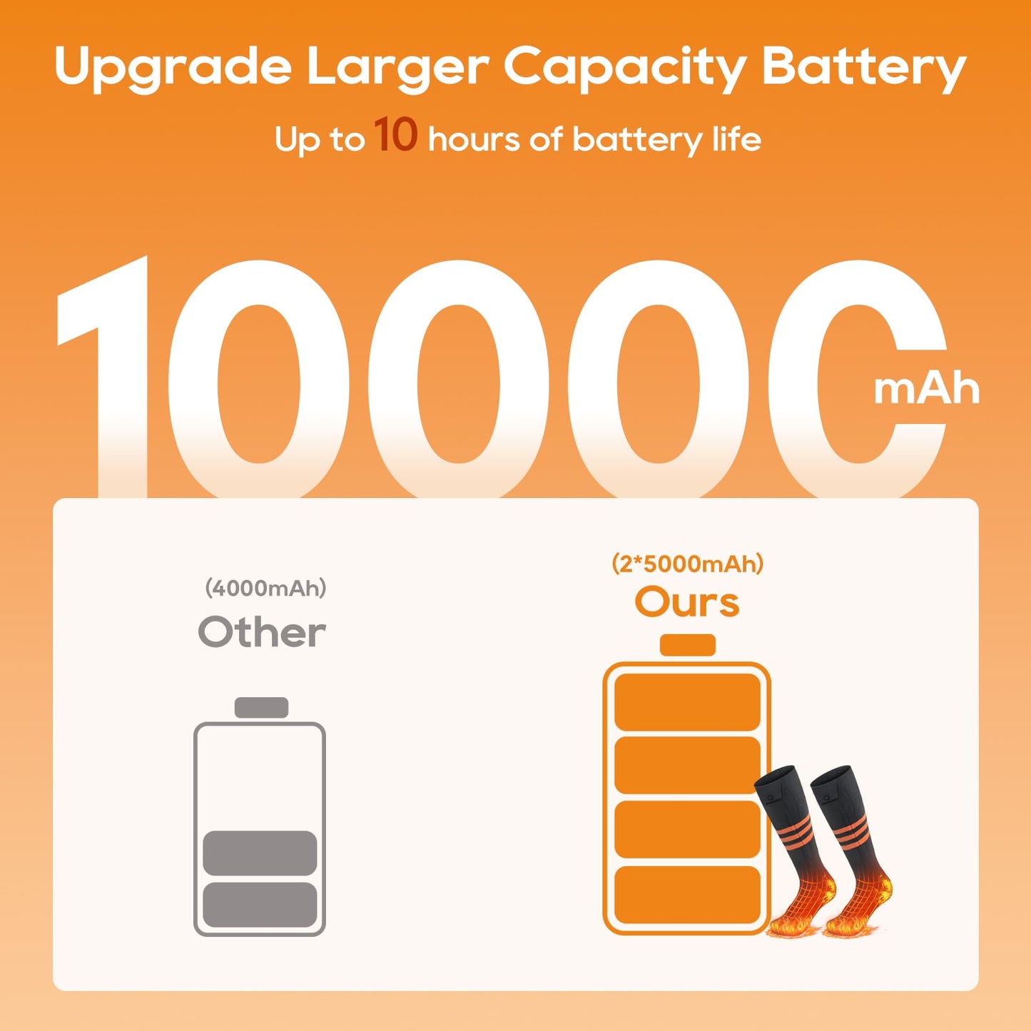 Heated Socks for Men Women, Upgraded Rechargeable Electric Heated Socks Up to 10 Hours, Washable Winter Foot Warmer Socks for Outdoor Camping Skiing Hunting Hiking