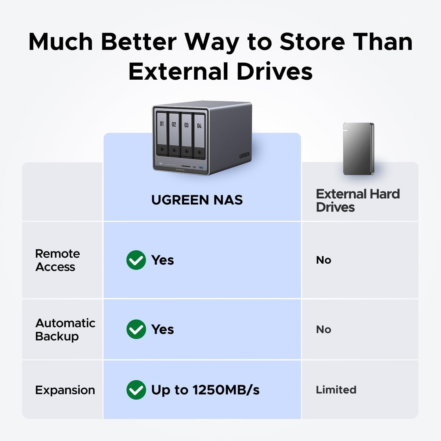 UGREEN NASync DXP4800 Plus 4-Bay Desktop NAS, Intel Pentium Gold 8505 5-Core CPU, 8GB DDR5 RAM, 128GB SSD, 1x 10GbE, 1x 2.5GbE, 2X M.2 NVMe Slots, 4K HDMI, Network Attached Storage (Diskless)