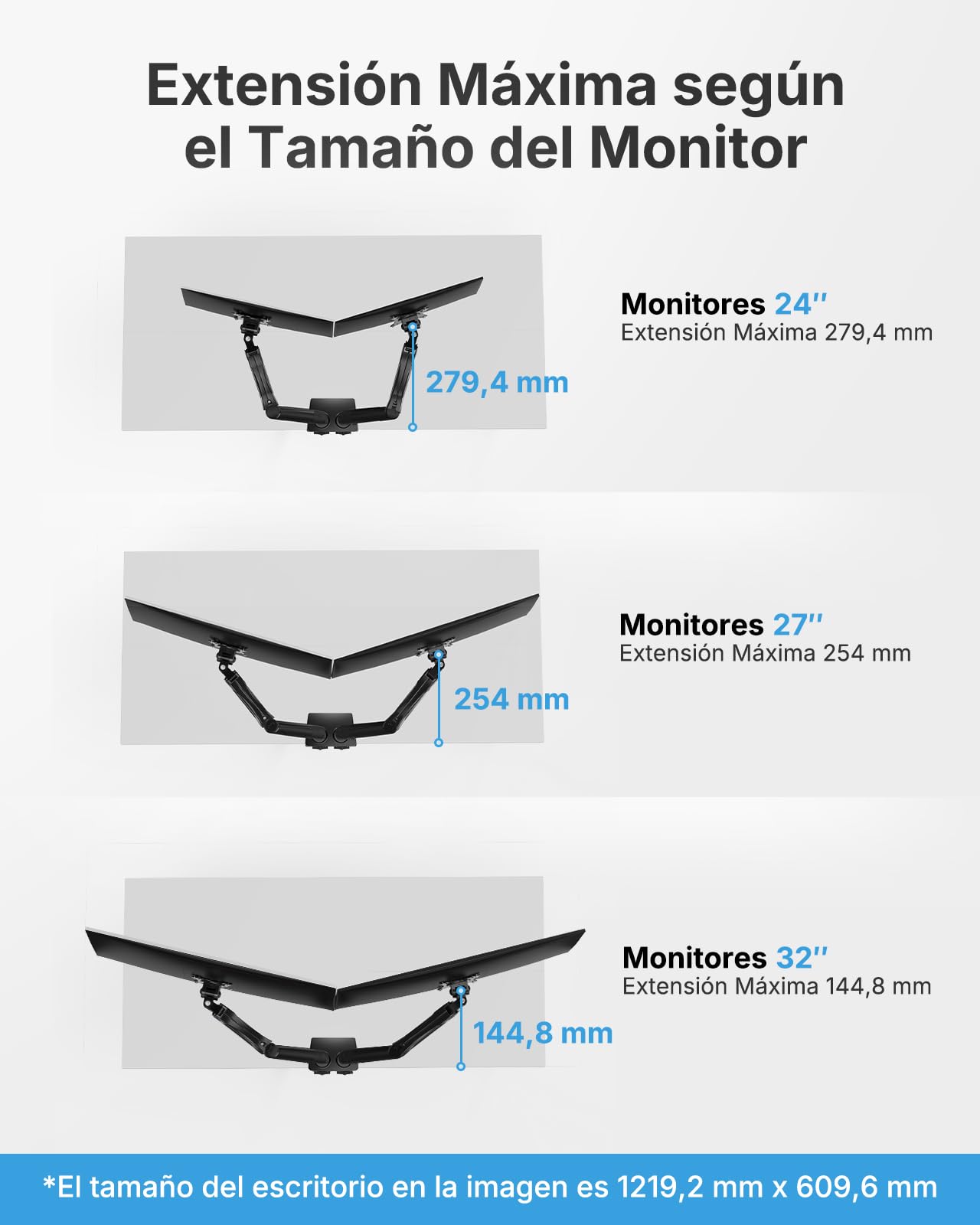 HUANUO Dual Monitor Stand, Fully Adjustable Monitor Desk Mount for 13–32″ Computer Screens, Full Motion VESA 75x75/100x100 with C-Clamp & Grommet Base, Each Arm Holds 4.4 to 19.8 lbs