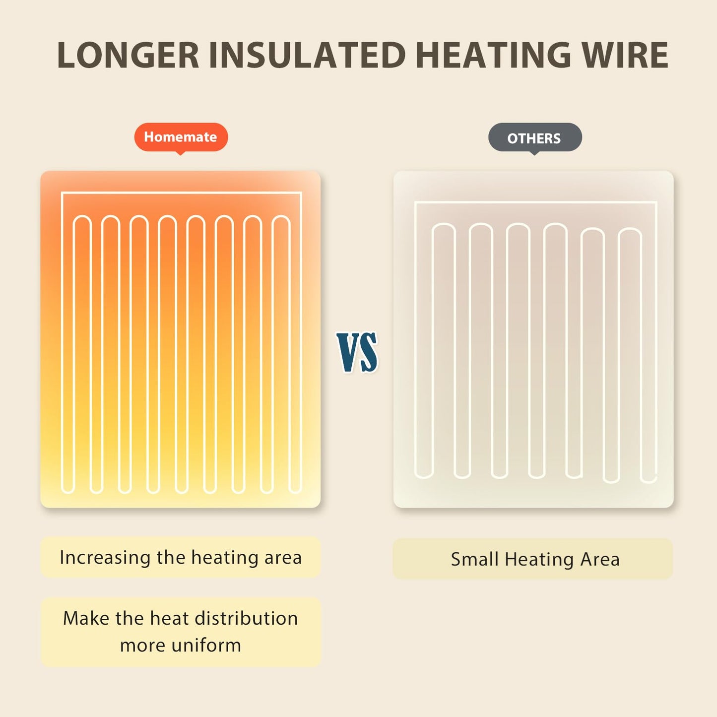 Homemate Heated Blanket Electric Throw - 50"x60" Heating Blanket Throw 1/2/4/6/8 Hours Auto-Off 10 Heat Level Over-Heat Protection Flannel Sherpa ETL Certification