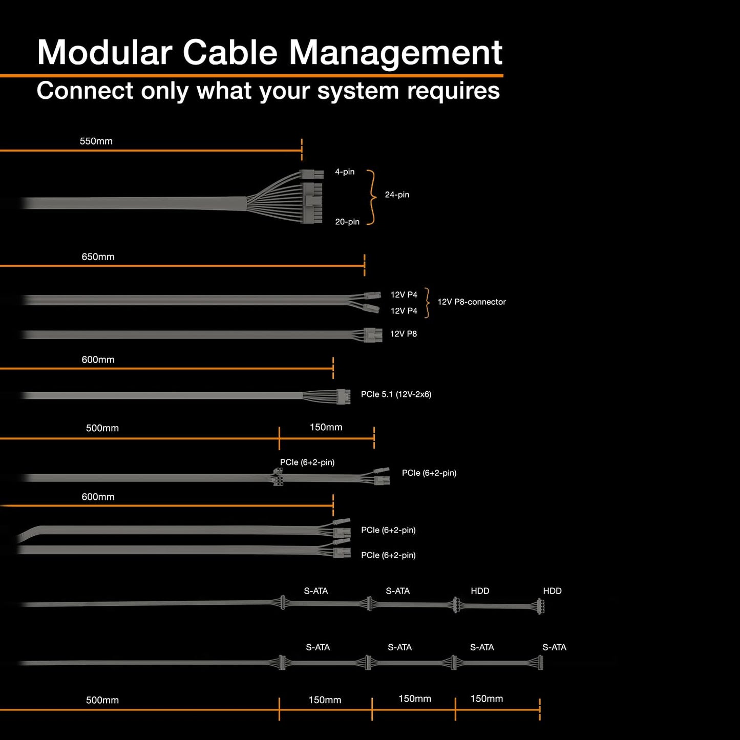 be quiet! Pure Power 13 M 1000W Power Supply, 80 Plus® Gold Certification, ATX 3.1 PSU, Support for PCIe 5.1 GPUs, semi-Passive 120mm be quiet! Fan, LLC Technology, Single Rail, for Overclocked GPUs