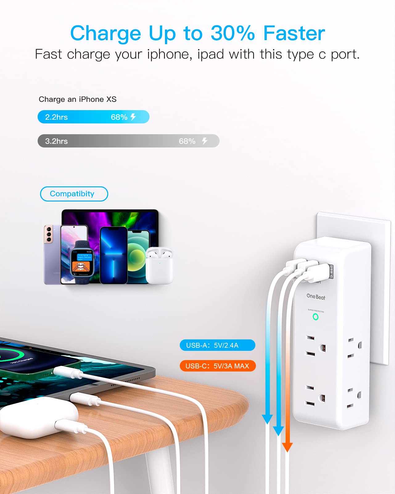 Surge Protector Outlet Extender with Rotating Plug, One Beat 6 AC Multi Plug Outlet with 3 USB Ports (1 USB C), 1800J Wall Charger, 3-Sided Power Strip Spaced Outlet Splitter for Home Office Travel
