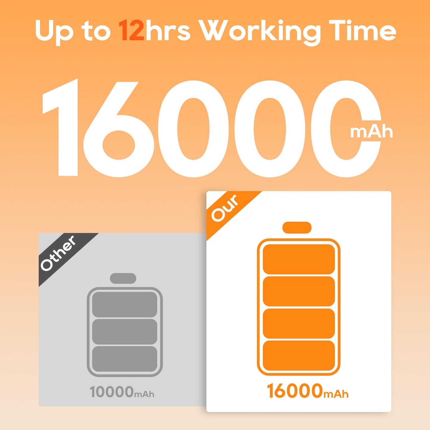 Weamest Heated Vest for Men Women with 16000mAh 7.4V Battery Pack Included, Size Adjustable Heated Vests for Winter Outdoor Hunting Skiing Camping