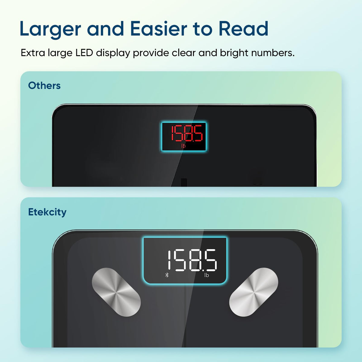 Etekcity Smart Scale for Body Weight, FSA&HSA Eligible, Bathroom Digital Weighing Scale with BMI, Body Fat, Muscle Mass, Accurate Bluetooth Home User Health Equipment Sync Apps