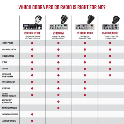 Cobra 29 NW AM/FM Classic Professional CB Radio - Easy to Operate Emergency Radio, Travel Essentials, Instant Channel 9/19, Full 40 Channels, SWR Calibration and NightWatch Illumination Display, Black