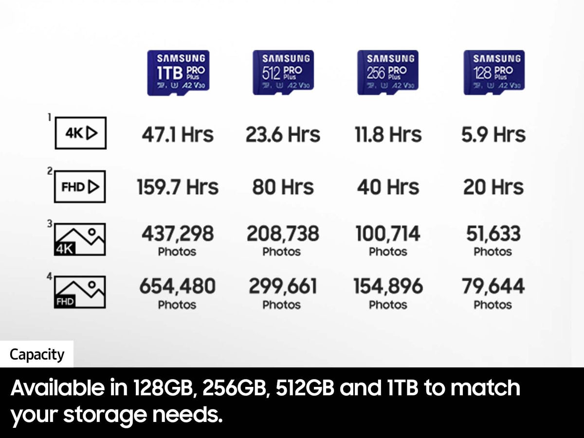 Samsung PRO Plus microSD Memory Card + Adapter, 512GB microSDXC, Up to 180 MB/s, Full HD & 4K UHD, UHS I, C10, U3, V30, A2, for Android Smartphones, Tablets, GoPRO, and DJI Drone (MB MD512SA/AM)