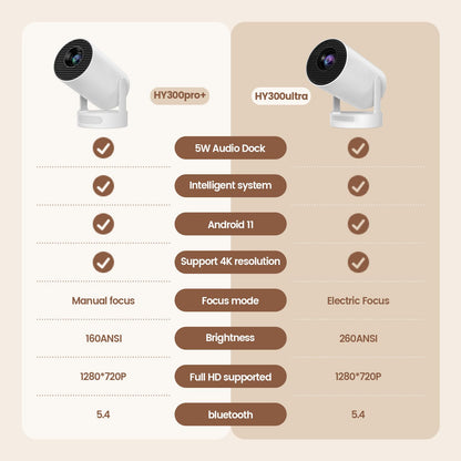 Mini Portable Projector with 4K Support, Bluetooth 5.4 WIFI6, 5watt Sound Base Speaker, 160 ANSI, Android 11, 210° Rotation , Auto Keystone Correction Video Projector HY300 Pro+