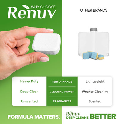 Renuv® Heavy Duty Dishwasher Cleaner & Deodorizer Tablets, Descaler, Deep Cleaning, Natural Odor & Smell Remover, Calcium, Limescale, Hard Water Marks, Grease, Septic Safe Pods (12 Tabs 1 Yr Supply)