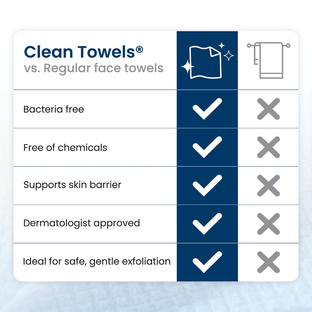 Clean Skin Club Clean Towels XL®, 100% USDA Biobased Face Towel, Disposable Face Towelette, Eczema Association Accepted, Makeup Remover Dry Wipes, Ultra Soft, 50 ct per pack, 6 Packs, 300 Ct Total