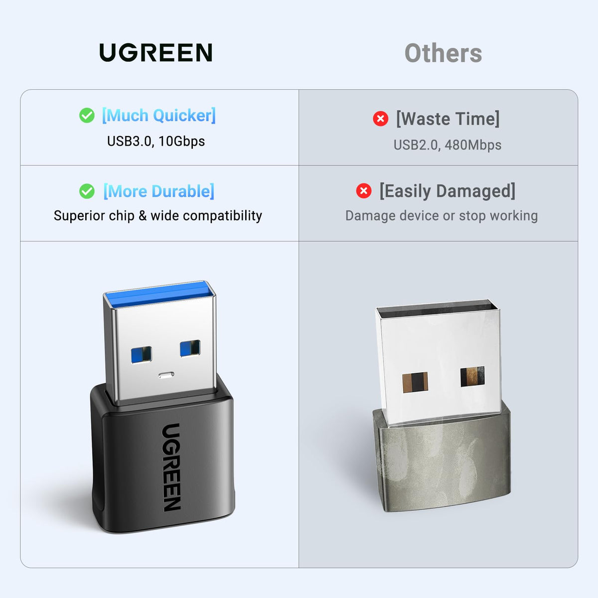 UGREEN USB to USB C Adapter 3Pack, 10Gbps USBC Female to USBA Male Adapter Type C Charge Converter for iPhone 16 15 14 13 Plus Pro Max,iPad Air Mini 6 7,Samsung Galaxy S23 S24,Pad Air,Black