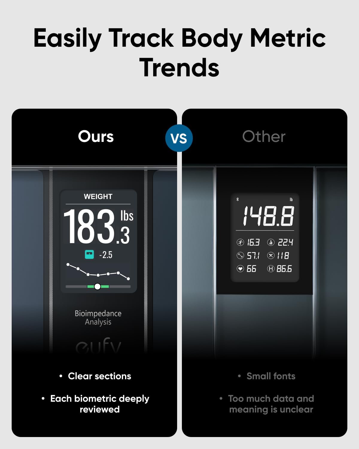 eufy Smart Scale C20, Digital Bathroom Body Fat Scale with Large TFT Screen, All-in-One Display for Offline Use, Bluetooth Scale for Body Weight with 16 Metrics, BMI, Multi-Modes, High Accuracy
