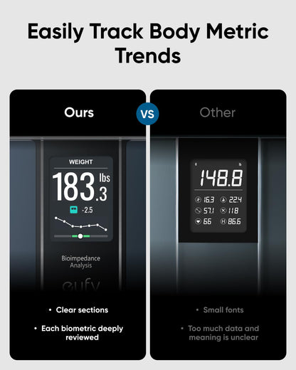 eufy Smart Scale C20, Digital Bathroom Body Fat Scale with Large TFT Screen, All-in-One Display for Offline Use, Bluetooth Scale for Body Weight with 16 Metrics, BMI, Multi-Modes, High Accuracy
