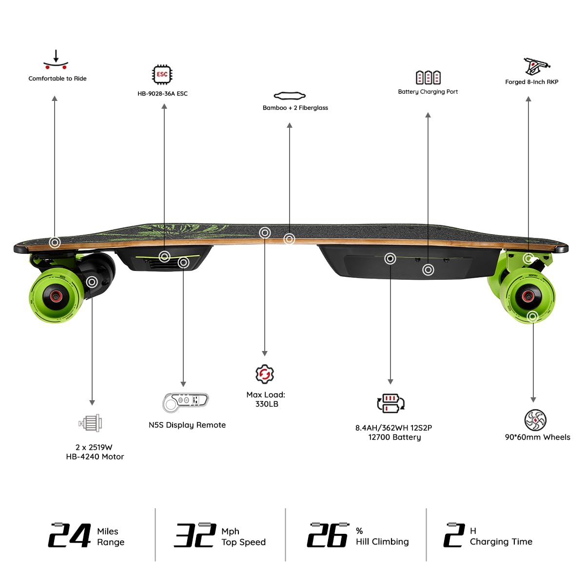 MEEPO Envy NLS 3 Electric Skateboard 32Mph Top Speed 24 Miles Range 2519 Watts x 2 Belt Motors