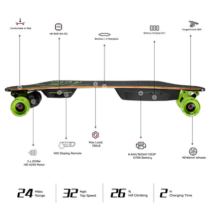 MEEPO Envy NLS 3 Electric Skateboard 32Mph Top Speed 24 Miles Range 2519 Watts x 2 Belt Motors