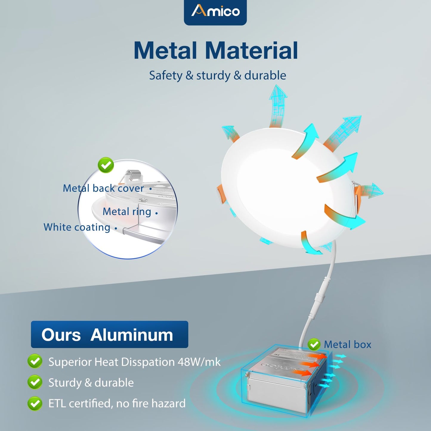 Amico 24 Pack 6 Inch 5CCT Ultra-Thin LED Recessed Ceiling Light with Junction Box, 1050LM Brightness, Dimmable Canless Wafer Downlight, 12W, ETL&FCC