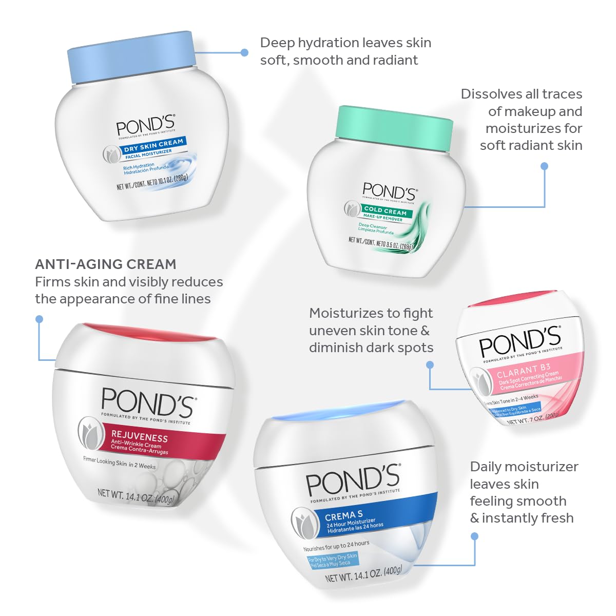 POND'S Crema S Nourishing Face Moisturizer for Women, Skin Care Facial Moisturizer Cream for Dry to Very Dry Skin, Nourishes for up to 24 hours 14.1 oz