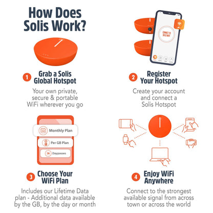 SIMO Solis Lite 4G LTE Mobile Hotspot, Portable WiFi for Travel in 140+ Countries, No SIM Card, No Contract Required, Multi-Carrier Network Wireless Access Point, 10 Devices, 1GB/Month Lifetime Data