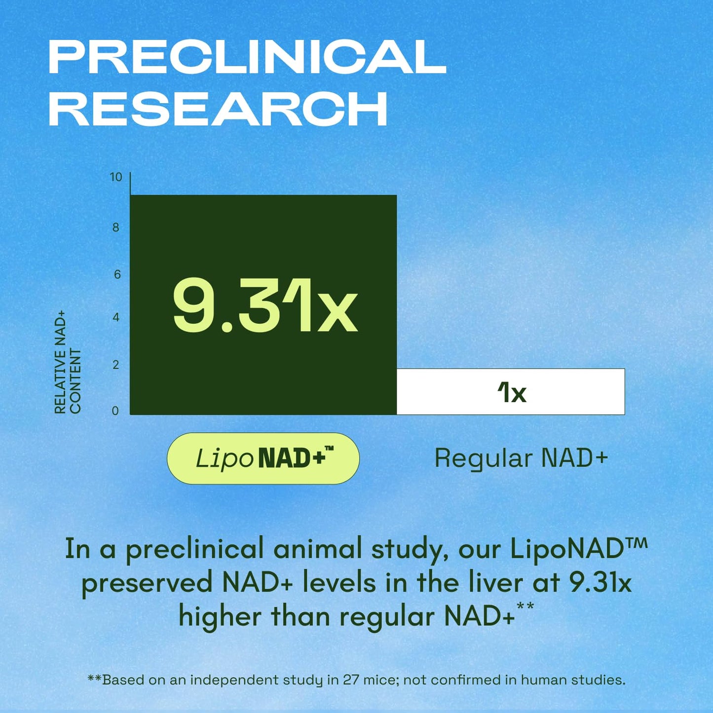 Cata-Kor Liposomal NAD Supplement with Resveratrol – NMN Supplement Alternative – Third-Party Tested – 30-Day Supply – Advanced NAD+ Resveratrol