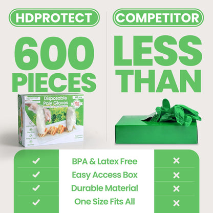 Keppi 600 pcs Plastic Gloves - BPA & Latex Free - For Food Handling - Food Safe - Disposable Gloves for Cooking - Bulk Purchase - Great Fit