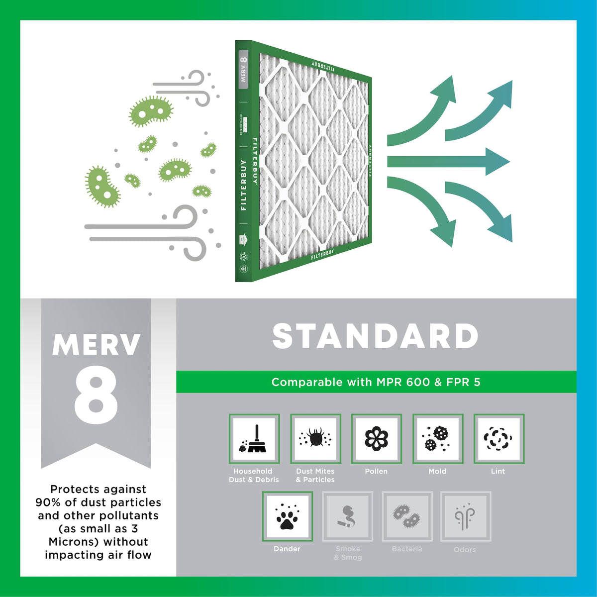 Filterbuy 16x20x1 Air Filter MERV 8 Dust Defense (4-Pack), Pleated HVAC AC Furnace Air Filters Replacement (Actual Size: 15.50 x 19.50 x 0.75 Inches)