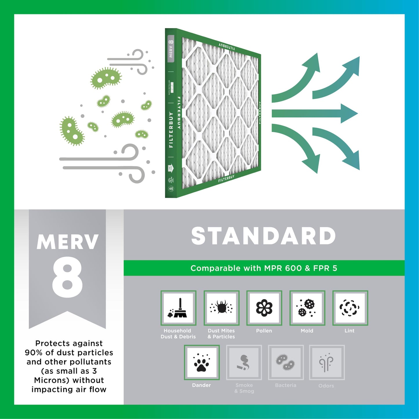 Filterbuy 20x20x1 Air Filter MERV 8 Dust Defense (6-Pack), Pleated HVAC AC Furnace Air Filters Replacement (Actual Size: 19.50 x 19.50 x 0.75 Inches)