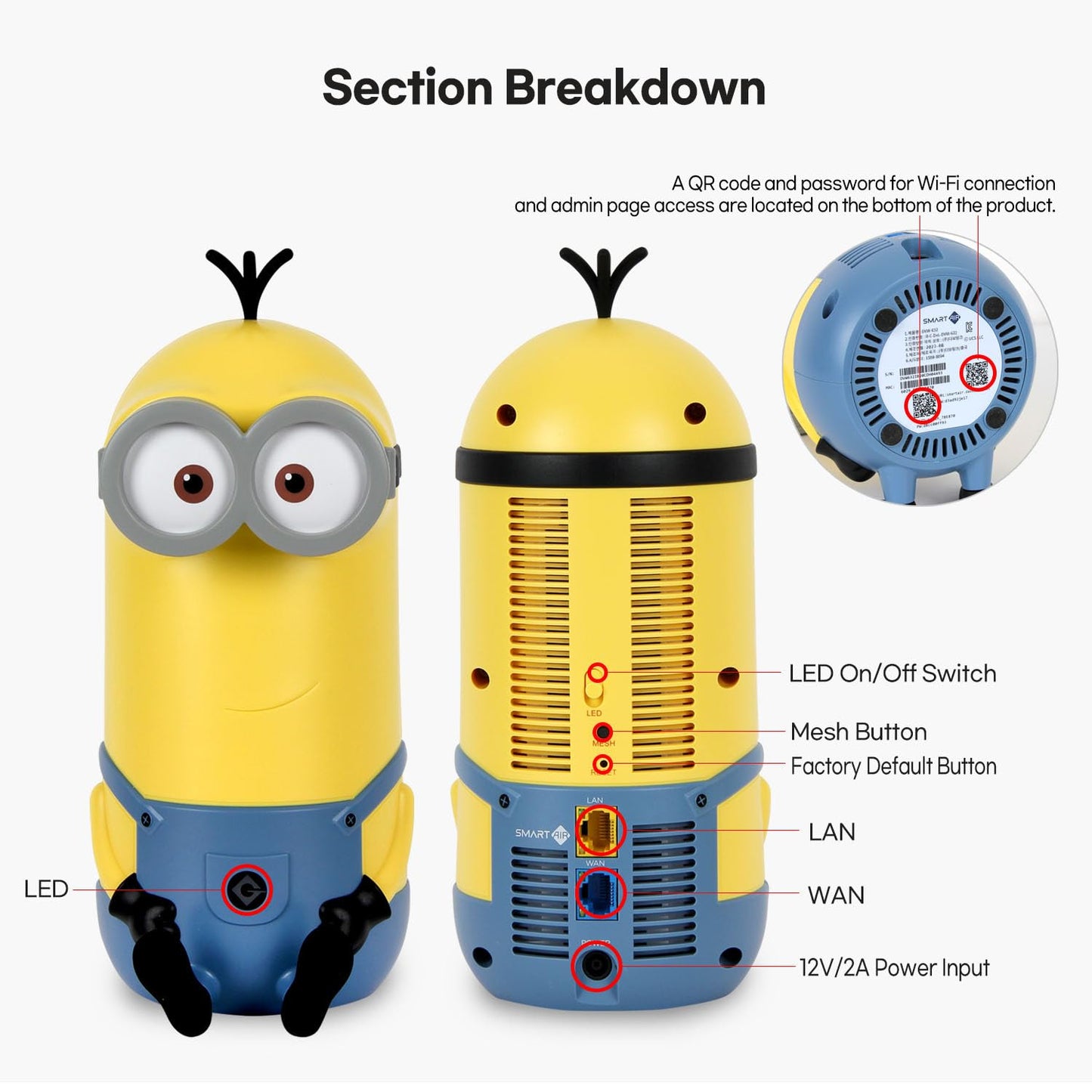 Davolink Minions Kevin Wi-Fi 6E Router - Elevate Your Connectivity Experience in 2024 with High-Speed Performance Gaming Router - Secure Travel WiFi Router
