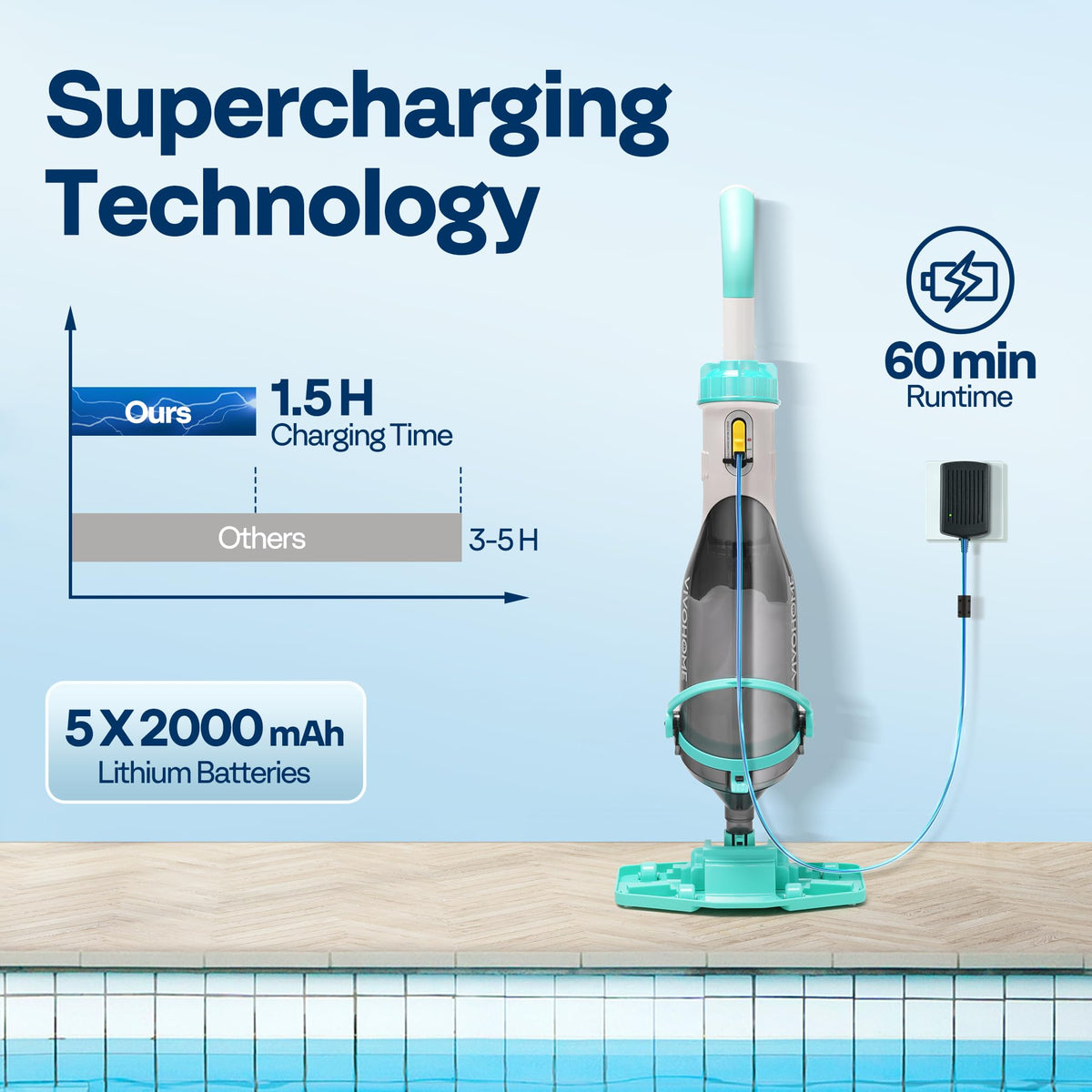 VIVOHOME Cordless Pool Vacuum with Telescopic & Extension Poles 9.12ft, 18.5 GPM Suction, 60-Min Run Time, Handheld Cleaner Rechargeable with Battery Indicator for Pools/Spas/Hot Tubs - Green