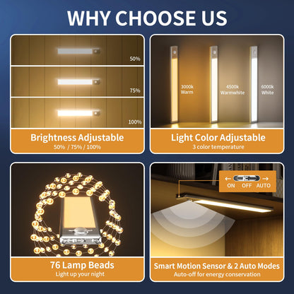 Under Cabinet Lights,76 LED Operated Motion Sensor Light Indoor,1500mAh USB Rechargeable Closet Lights, 2 Pack Magnetic Dimmable Closet Lights，Wireless Under Counter Lights for Kitchen, Stairs