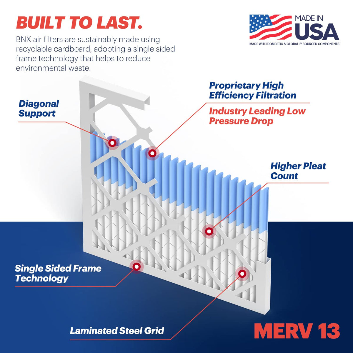 BNX TruFilter 20x24x1 Air Filter MERV 13 (6-Pack) - MADE IN USA - Electrostatic Pleated Air Conditioner HVAC AC Furnace Filters for Allergies, Pollen, Mold, Bacteria, Smoke, Allergen, MPR 1900 FPR 10