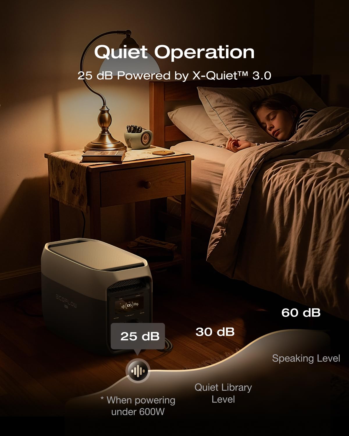 EF ECOFLOW Portable Power Station DELTA 3 Max, 2048Wh LiFePO4 Battery, Solar Generator (Solar Panel Optional), 3400W X-Boost Output, Ultra-Fast 0-80% Charging in 1.13 Hr, Home Backup & RV Camping