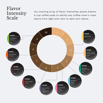 Amazon Brand - Solimo Coffee Pods, Assorted pack (French, Dark, Colombian), Compatible with Keurig 2.0 K-Cup Brewers, 100 Count