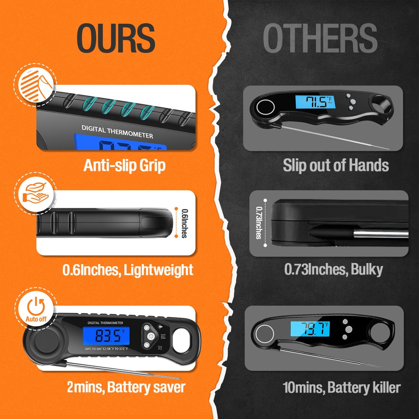 AMMZO Meat Thermometer Digital, Instant Read Food Thermometer - Waterproof for Cooking Deep Fry Oven Smoker Roast, Camping & Kitchen Essentials BBQ Accessories Grill Gifts for Men Him Dad Birthday