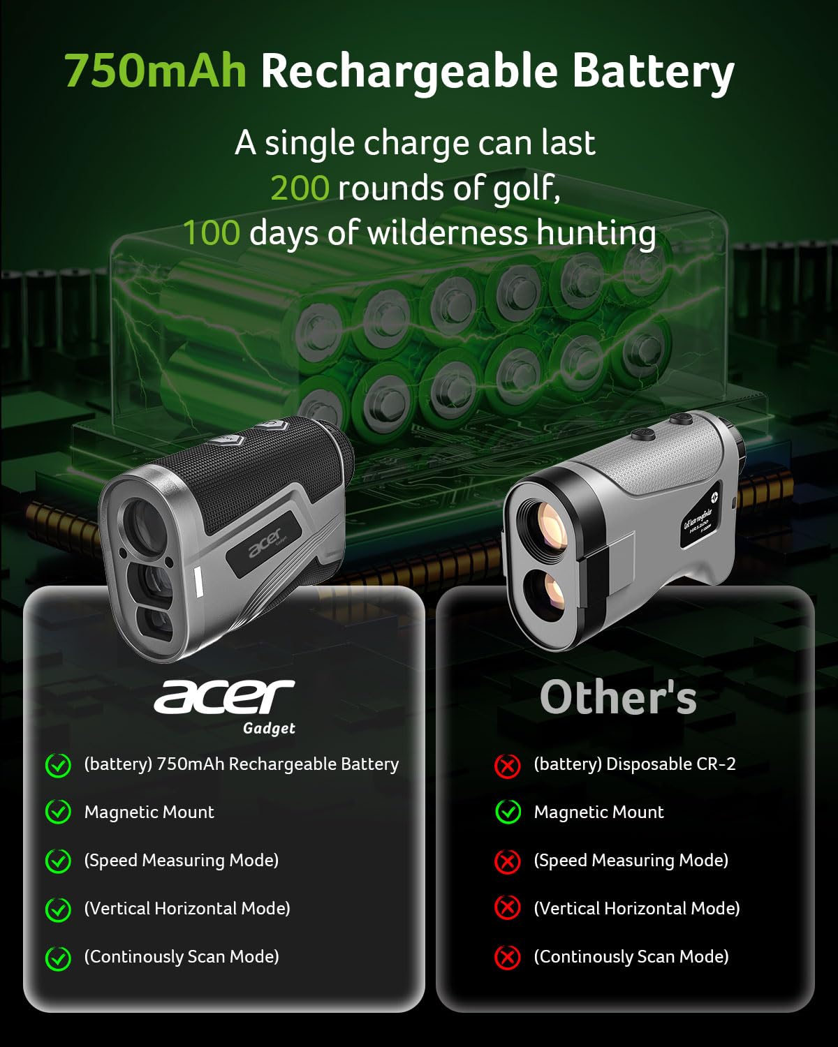 Acer Golf Rangefinder with Slope - 800Yards Range Finder for Hunting, 6X Magnification with Flag Pole Locking Vibration, Rechargeable Battery with Magnet Stripe Golf Accessories for Men, Gifts