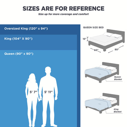 Bedsure 100% Cotton Blanket King Size for Bed - Breathable and Soft, Waffle Weave Blanket for Summer Spring, White, 104x90 inches