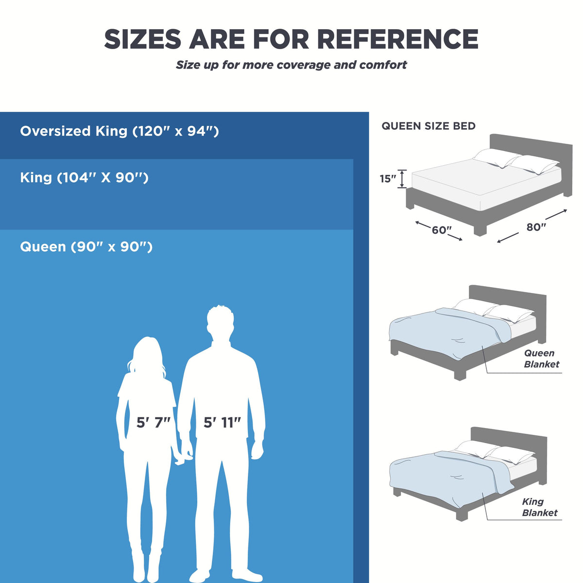 Bedsure 100% Cotton Blanket Queen Size for Bed - Breathable and Soft, Waffle Weave Blanket for Summer Spring, White, 90x90 Inches