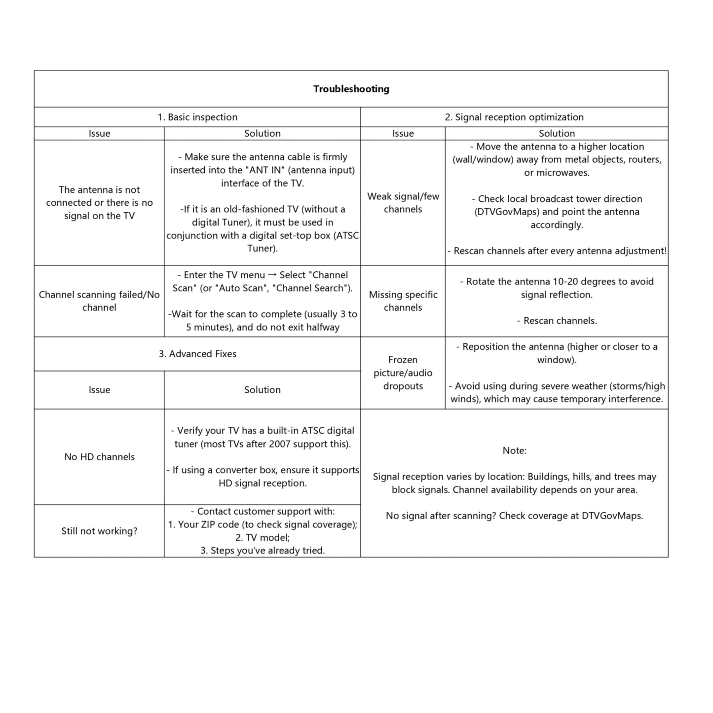 2025 TV Antenna,1200+ Miles Long Range TV Antenna, HD Digital TV Antenna Indoor with Signal Booster, Antenna for Smart TV and All Older TV's-Supports 4K 1080p -33ft Long Cables