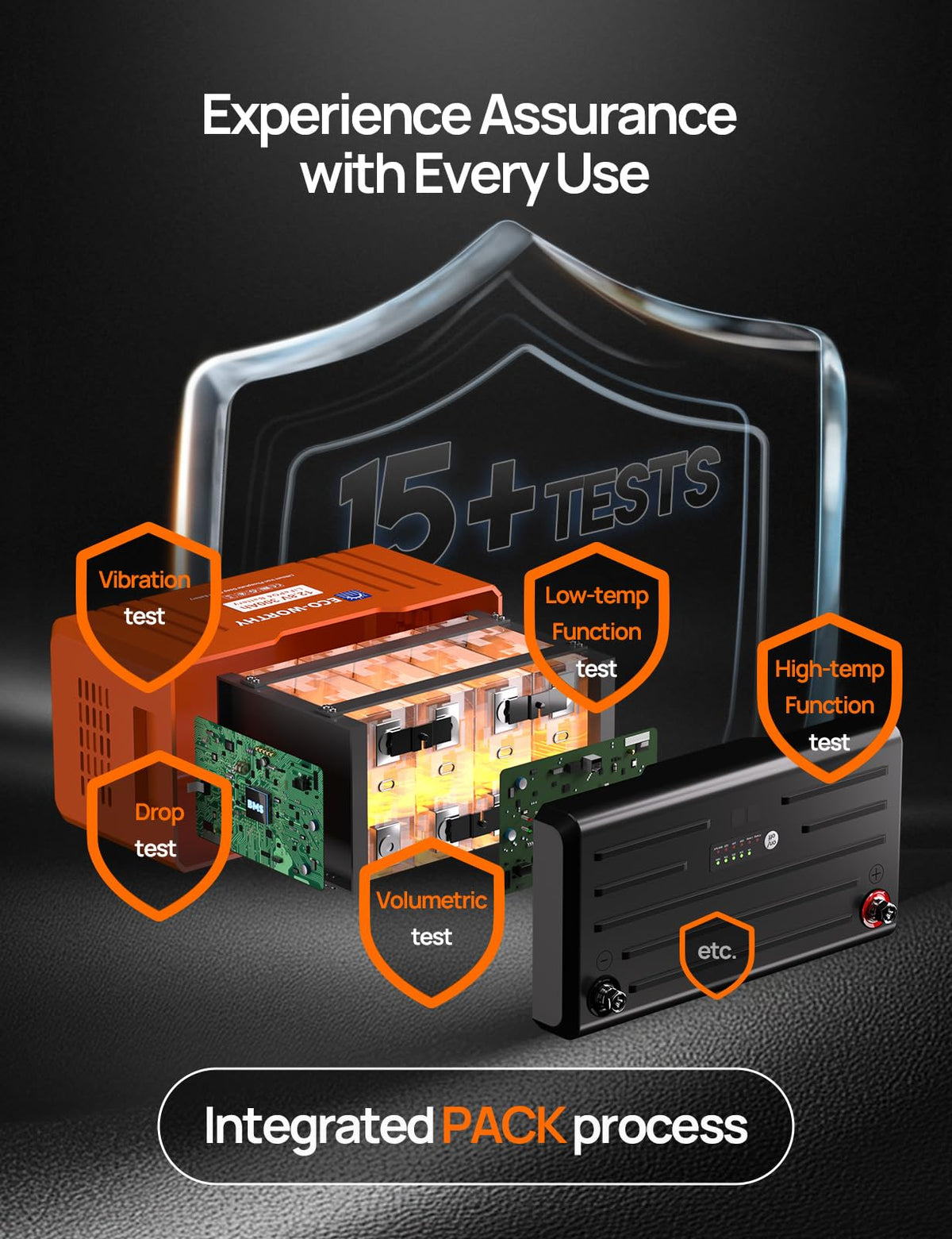 ECO-WORTHY 12V 300AH LiFePO4 Lithium Battery Bluetooth with SOC LEDs, Low Temp Protection, 3840WH, 200A BMS Up to 15000 Deep Cycle for Off-Grid, RV, Solar Power System, HomeBackup