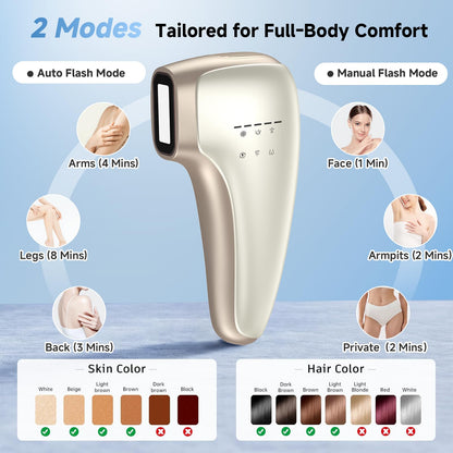 Painless IPL Laser Hair Removal for Women & Men, 39°F Sapphire Ice Cooling Technology, At-Home Laser Hair Removal Device for Face, Armpits, Legs, Bikini & Whole Body, Long-Lasting Results