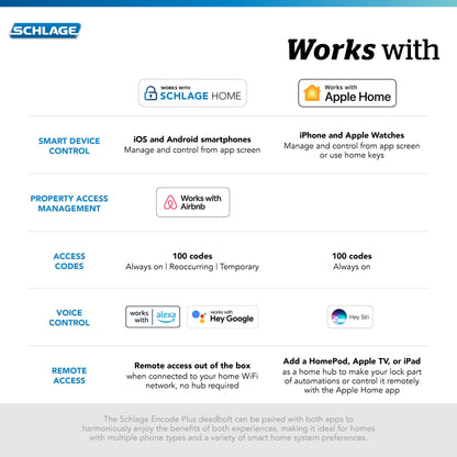 Schlage Encode Plus Smart Wi-Fi Lock for Front Door, Keyless Entry Deadbolt, Unlock with Apple Watch, Built-in WiFi and App Control, Easy Install, Alexa & Apple HomeKit Compatible, Matte Black