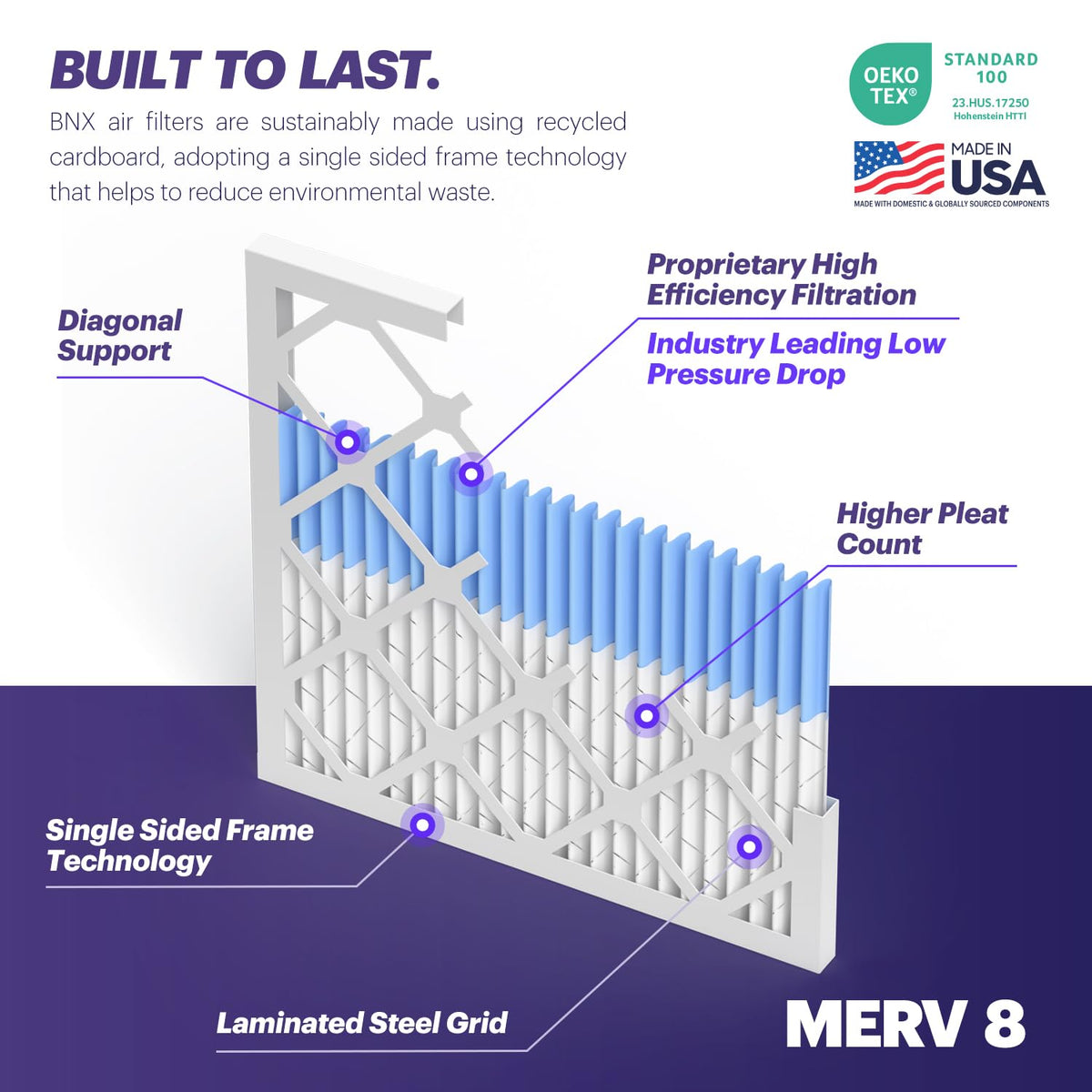 BNX TruFilter 12x24x1 Air Filter MERV 8 (6-Pack) - MADE IN USA – Dust & Pet Defense Electrostatic Pleated Air Conditioner HVAC AC Furnace Filters for Dust, Pet, Mold, Pollen MPR 600 – 700 & FPR 5