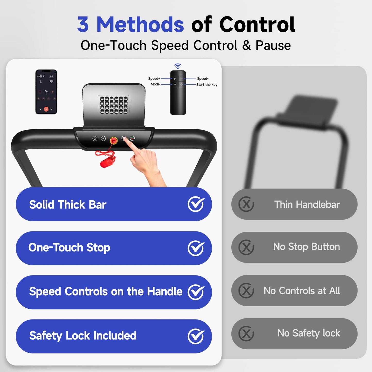 YPOO Foldable Treadmill with Incline, Walking Pad with Handle Bar 3 Level Incline, Portable Folding Treadmills for Home/Office 300 Lbs Capacity, Quiet Desk Treadmill with Remote Control & APP