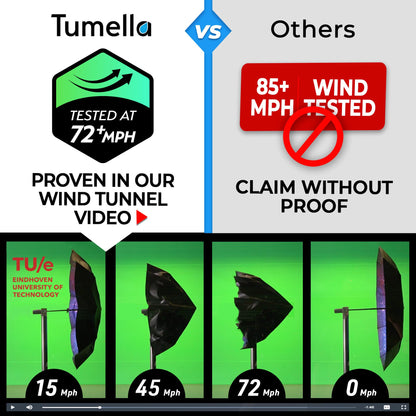 TUMELLA Strongest Windproof Travel Umbrella (Compact, Superior & Beautiful), Small Strong but Light Portable and Automatic Folding Rain Umbrella, Durable Premium Grip, Fits Car and Backpack