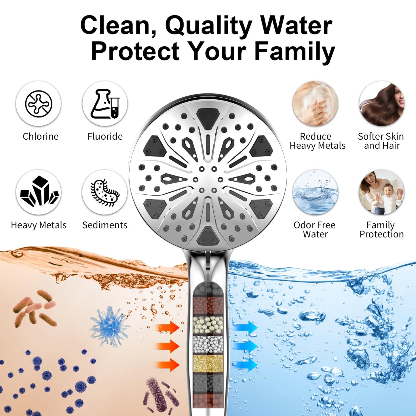 Rain Shower Head with Handheld High Pressure rainfall Shower Heads with Handheld Spray Combo Adjustable one-piece stand daul shower head Built-in Magnetic Docking and Power Jets