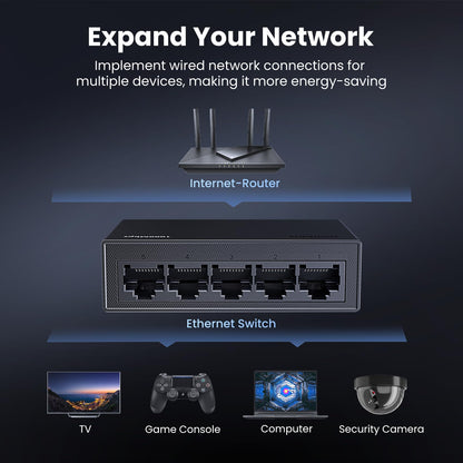 UGREEN Ethernet Switch, 5 Port Gigabit Ethernet Splitter, Plug & Play, Wall Mount & Desktop Network Switch Hub, Unmanaged, Compact, with LED, Fanless Quiet, for Internet Cable, Laptop, Router, NAS