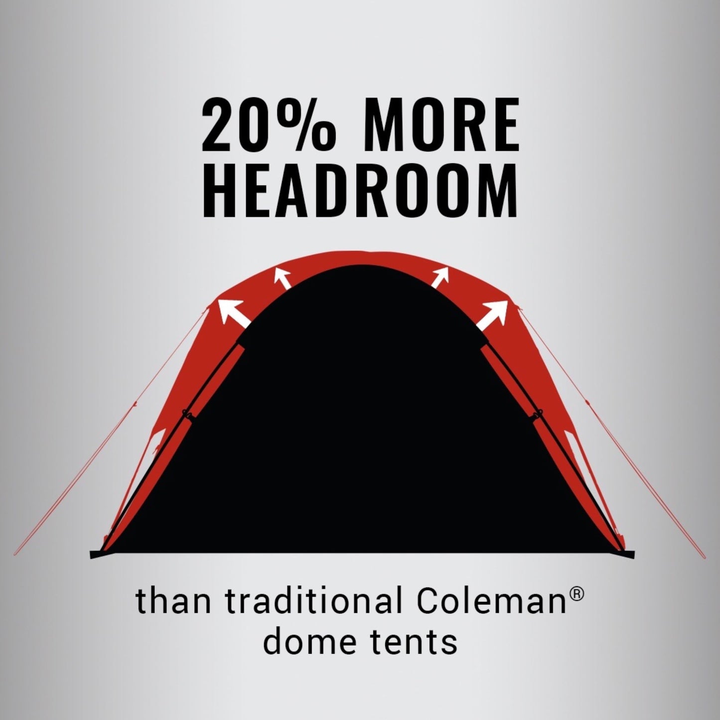 Coleman Skydome Tent with 5 Minute Setup, 4-Person Weatherproof Tent with Rainfly & Carry Bag, 20% More Headroom Than Traditional Canopies
